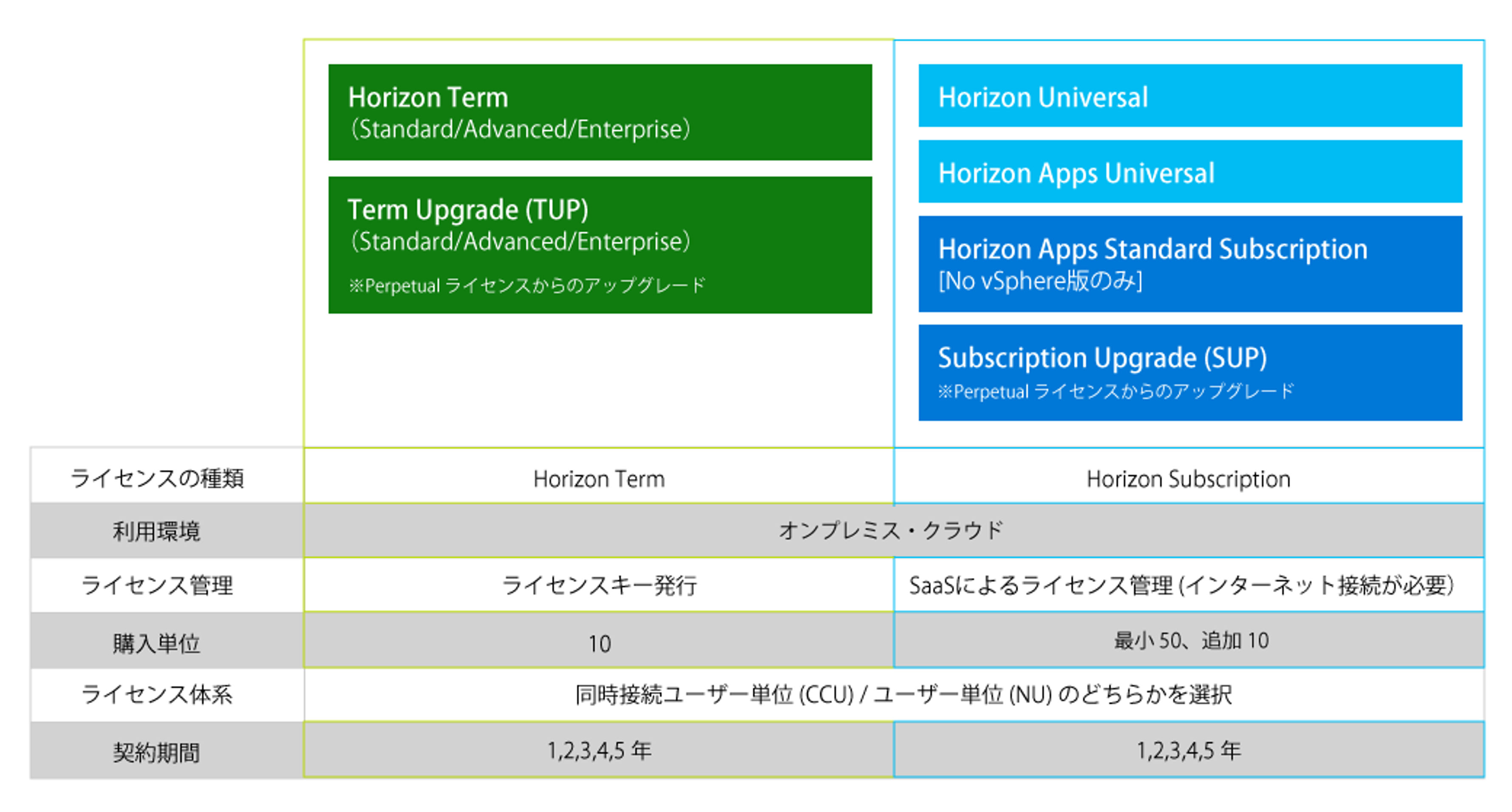 状態確認用 Edgecore SONiCをZabbixの標準テンプレートにて監視してみる